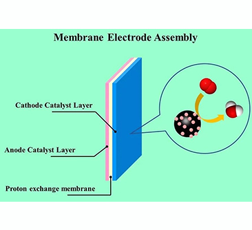 Effect of PEM Catalyst Platinum Loading on Fuel Cell Performance