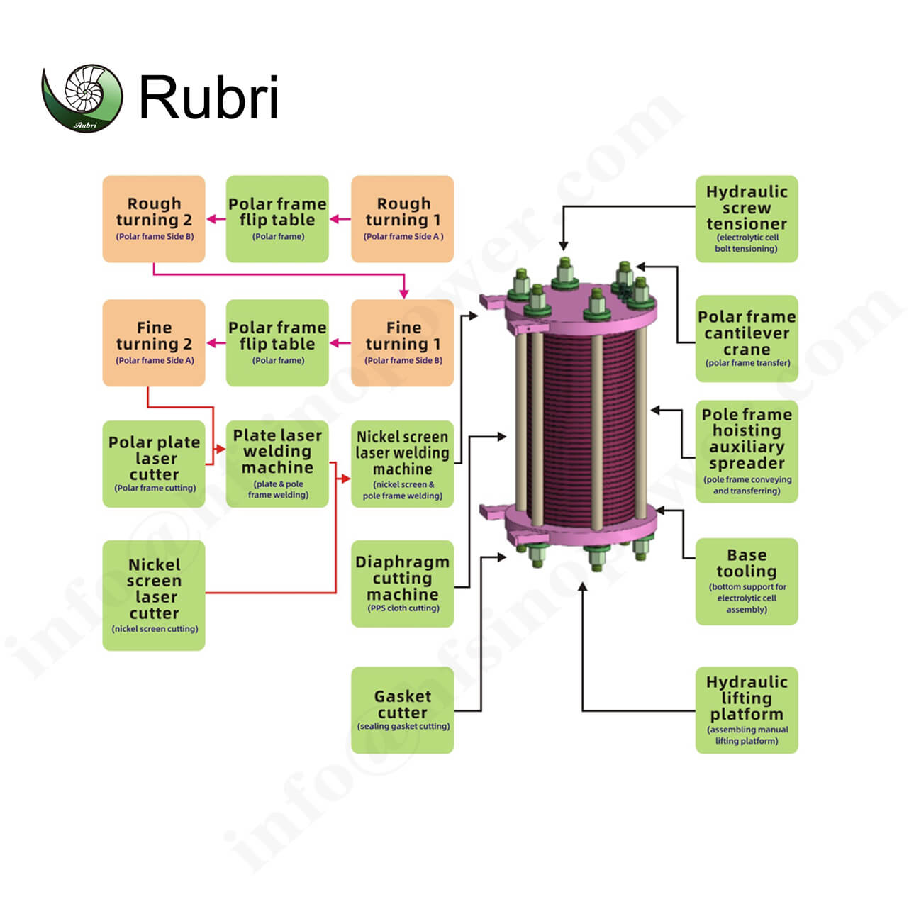 Customization,technical instruction for ALK Hydrogen Production