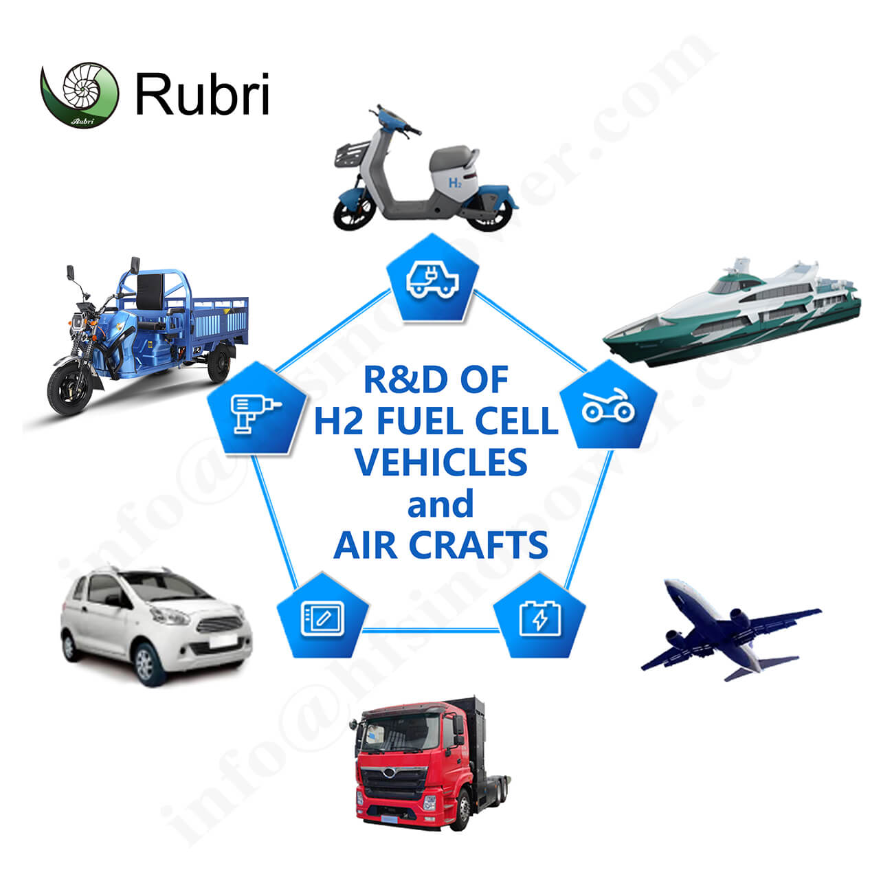 Hydrogen fuel cell vehicle solutions