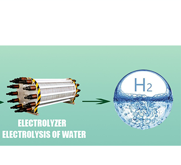 The Present And Future Of Hydrogen Production From Wastewater